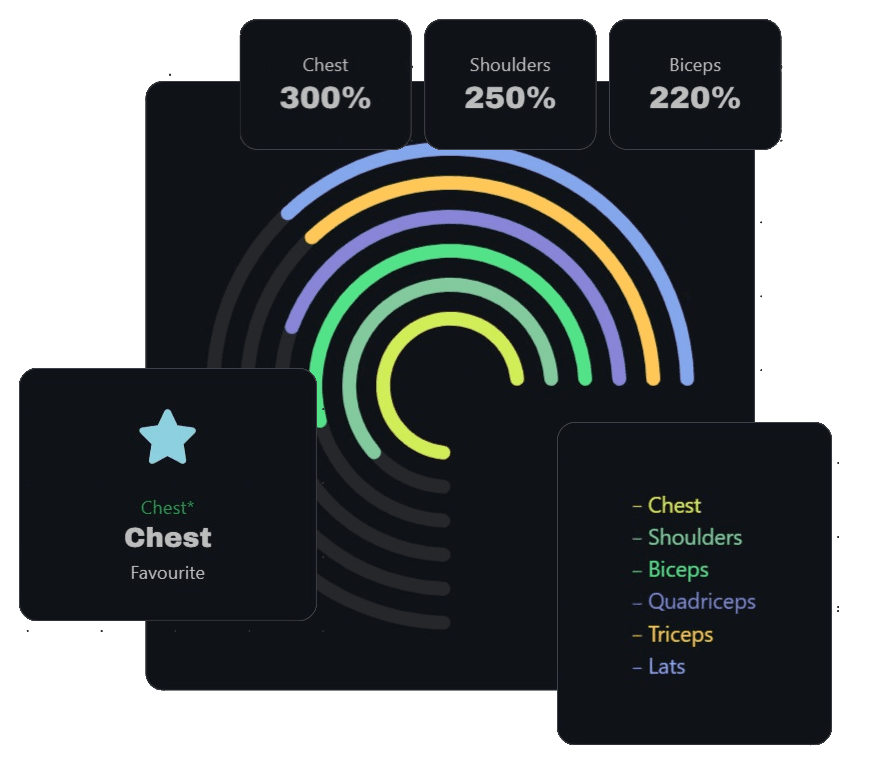 muscle-activity