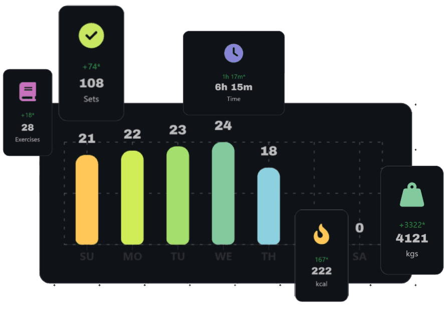 muscle-activity